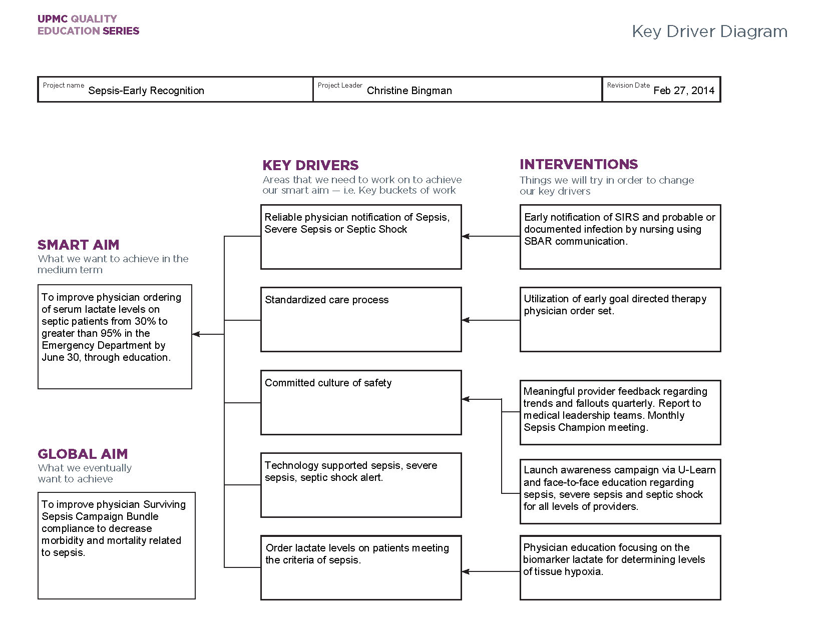Tackling Change | A Toolkit for Quality Process Improvement